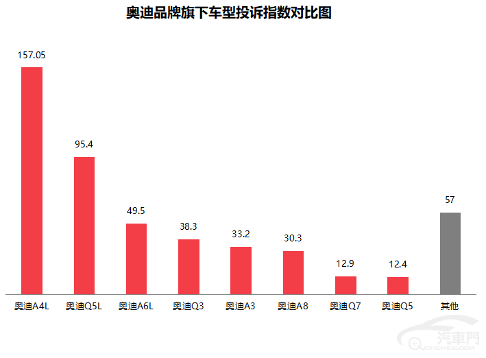 皇冠信用盘最高占成_2022年11月国内汽车质量投诉指数分析报告