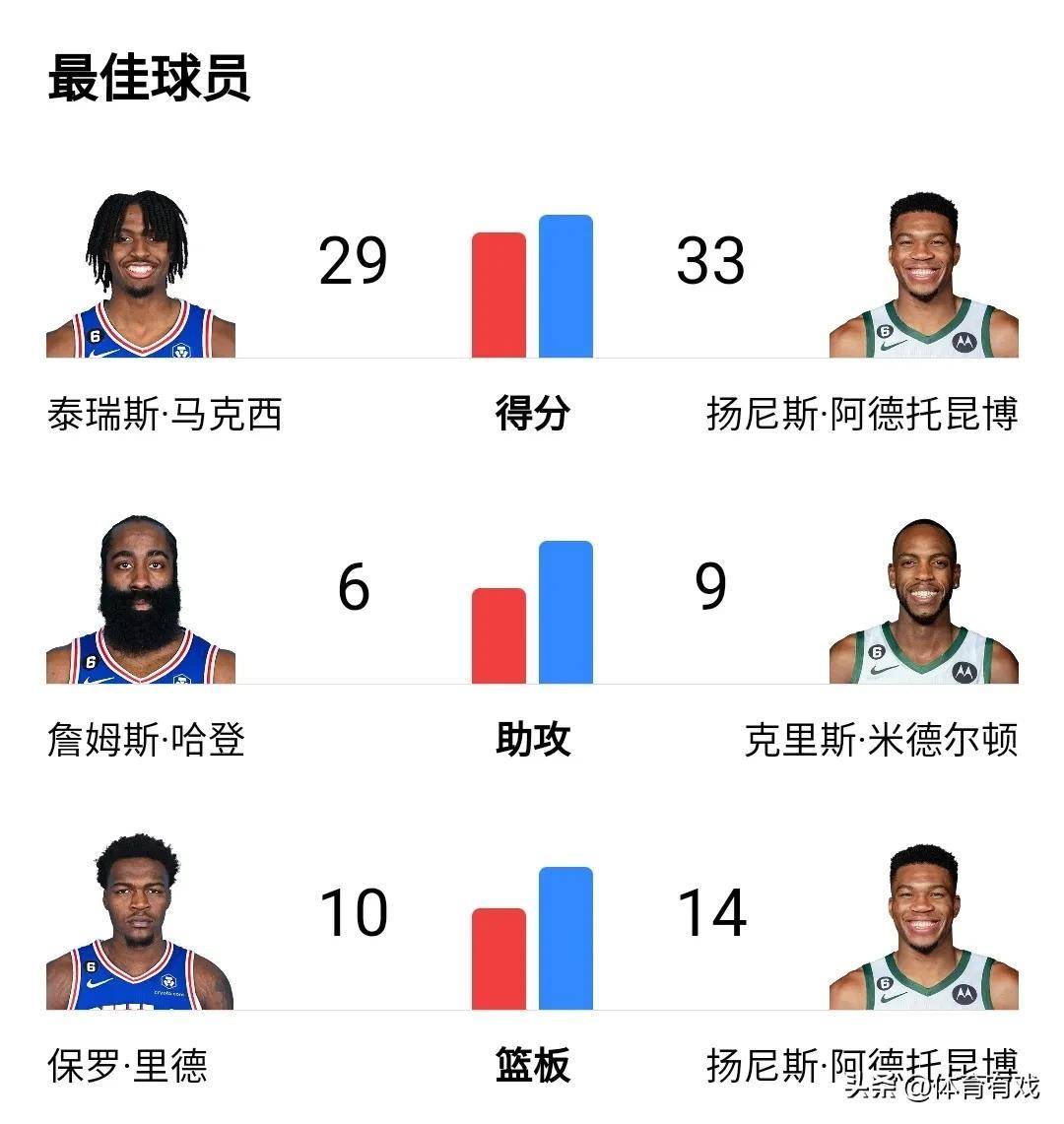 nba今日战报比分_今日NBA焦点战战报