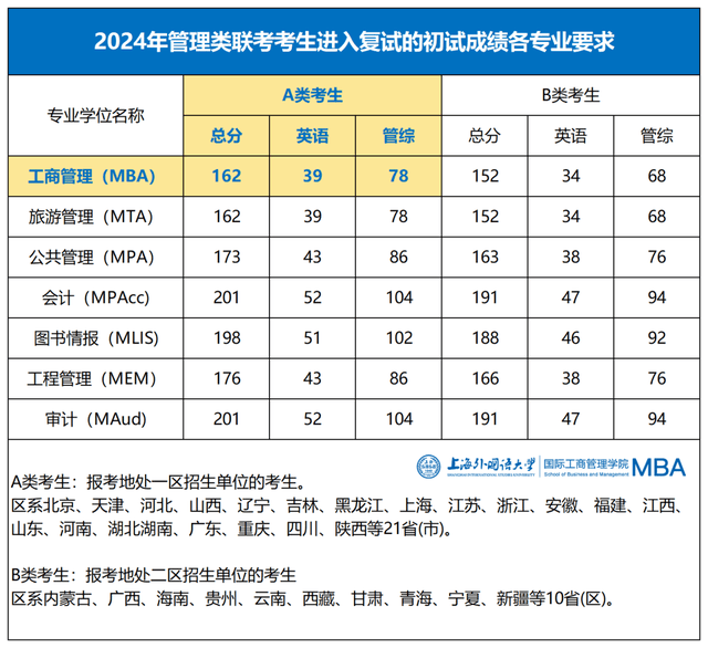 皇冠信用网申请开通_上外MBA接受调剂申请通知 | 研招网调剂系统4月8日开通