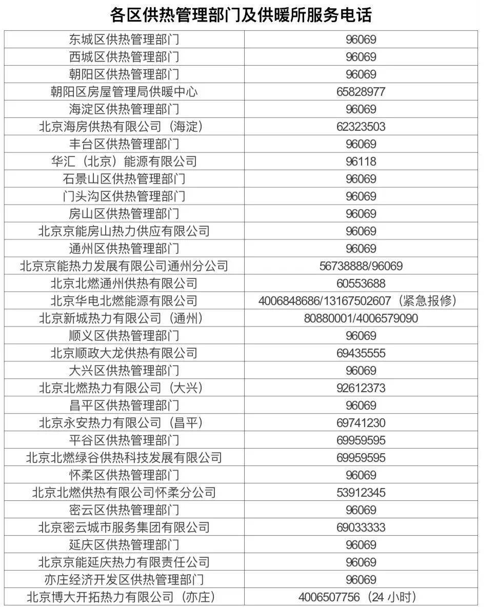 皇冠信用網_北京供热系统打压试水皇冠信用網，暖气不热、跑漏水等可打这些电话——