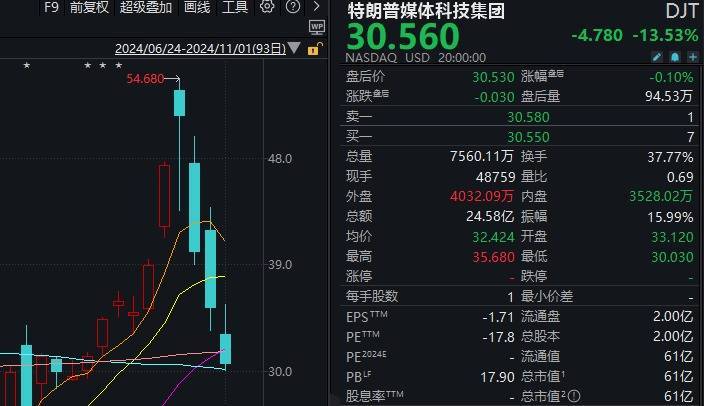 信用網怎么注册_大事件扎堆信用網怎么注册，A股迎来极其关键一周！