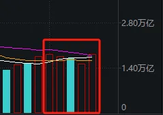 皇冠信用盘登2代理_本轮行情第3次！A股再度站上所有趋势线皇冠信用盘登2代理，下周很关键了