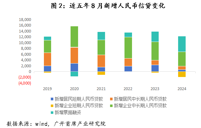 信用平台出租_历史上信用平台出租，中国仅在2009-2010年实施过“适度宽松”的货币政策