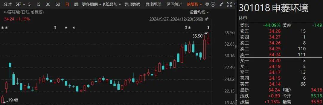 皇冠信用网平台出租_1个月赚了1.7亿！“92年”超级牛散皇冠信用网平台出租，现身多只A股！什么来头？