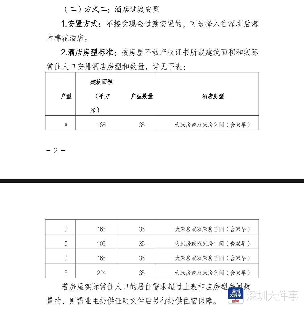 皇冠mos033开户_深圳湾悦府事故过渡安置方案已制定皇冠mos033开户，可选现金或酒店过渡安置