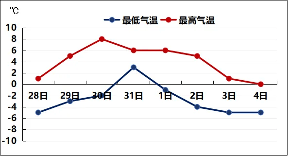 奥运会足球比赛_山东局部暴雪！青岛全市都有雪奥运会足球比赛，具体下雪时间