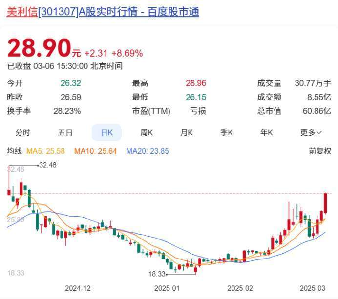 皇冠welcome注册账号_重庆A股60家上涨 美心翼申、蓝黛科技、美利信列前三