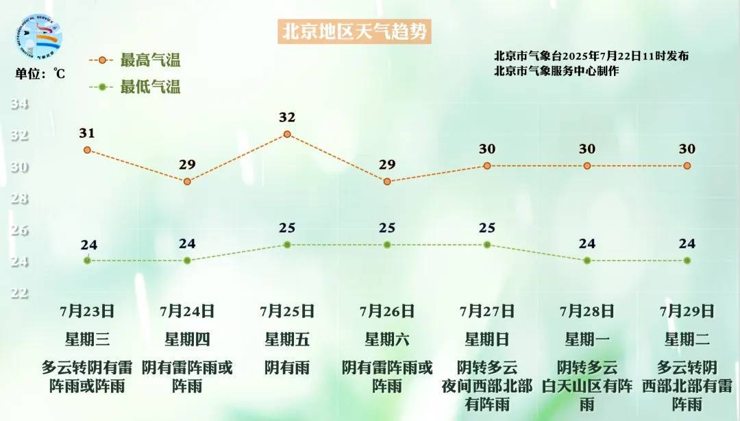 怎么开皇冠信用网_提醒！北京明起一周怎么开皇冠信用网，几乎天天都有雨
