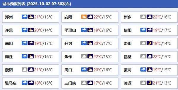 皇冠会员如何申请_今起三天河南大范围降雨持续 南阳信阳等地雨势较强
